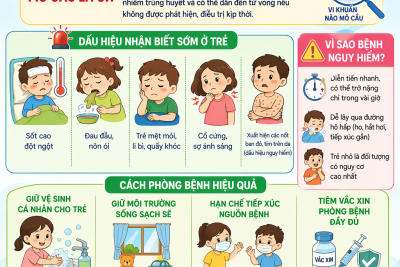VIÊM NÃO MÔ CẦU Ở TRẺ