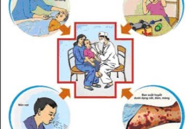 Viêm não mô cầu – Đừng chủ quan! Bệnh viêm não mô cầu do vi khuẩn Neisseria meningitidis gây ra, lây qua đường hô hấp và có thể bùng phát nhanh trong cộng đồng. Triệu chứng thường gặp: sốt cao, đau đầu, cứng cổ, nôn ói, nổi ban xuất huyết. Bệnh diễn biến rất nhanh, có thể nguy hiểm đến tính mạng. 👉 Cách phòng bệnh: Tiêm vắc-xin đầy đủ Giữ vệ sinh cá nhân Tránh tiếp xúc gần với người bệnh 📌 Khi có dấu hiệu nghi ngờ, cần đi khám ngay để được điều trị kịp thời.