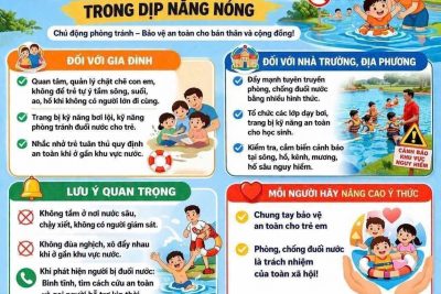 Phòng, chống đuối nước cho trẻ.
