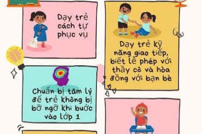 Chuẩn bị tâm thế vào lớp 1.                  cho trẻ Vào lớp 1 là một bước ngoặt quan trọng trong hành trình trưởng thành của trẻ. Để con tự tin và thích nghi tốt, cần chuẩn bị cho trẻ một tâm thế vững vàng cả về tinh thần lẫn kỹ năng. Trước hết, trẻ cần được tạo cảm giác háo hức, vui vẻ khi bước vào môi trường mới. Cha mẹ và giáo viên nên trò chuyện tích cực, kể cho trẻ nghe những điều thú vị ở trường tiểu học để con mong chờ, không lo lắng. Bên cạnh đó, trẻ cần rèn tính tự lập như: tự mặc quần áo, sắp xếp đồ dùng, giữ gìn vệ sinh cá nhân. Đây là những kỹ năng giúp trẻ hòa nhập nhanh với nề nếp học tập. Ngoài ra, việc hình thành thói quen học tập như