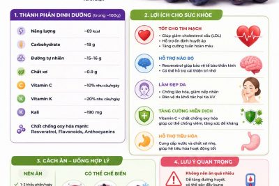 Nho đen – nhỏ nhưng giàu chất dinh dưỡng.