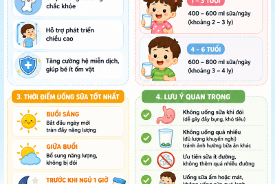 Uống sữa đúng cách cho trẻ Mầm non.