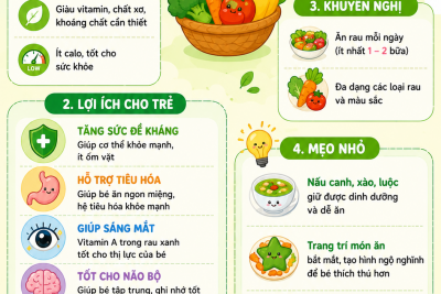 Lợi ích của rau xanh cho bé khỏe mạnh mỗi ngày!