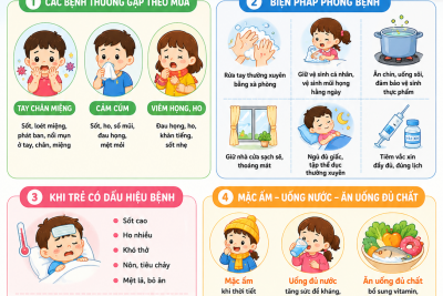 Phòng bệnh theo mùa. Bé khỏe, mẹ yên tâm.