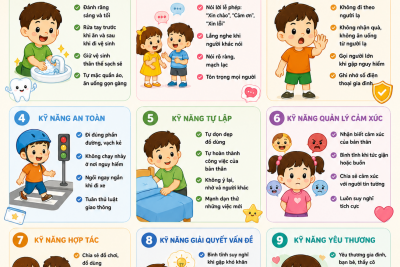 Kỹ năng sống cho bé. Hành trang nhỏ, thành công lớn.