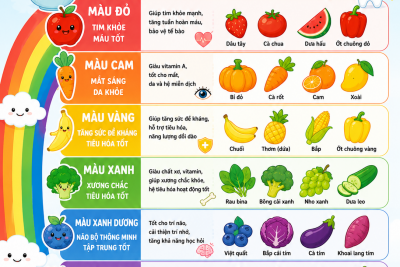 Thực đơn cầu vồng.